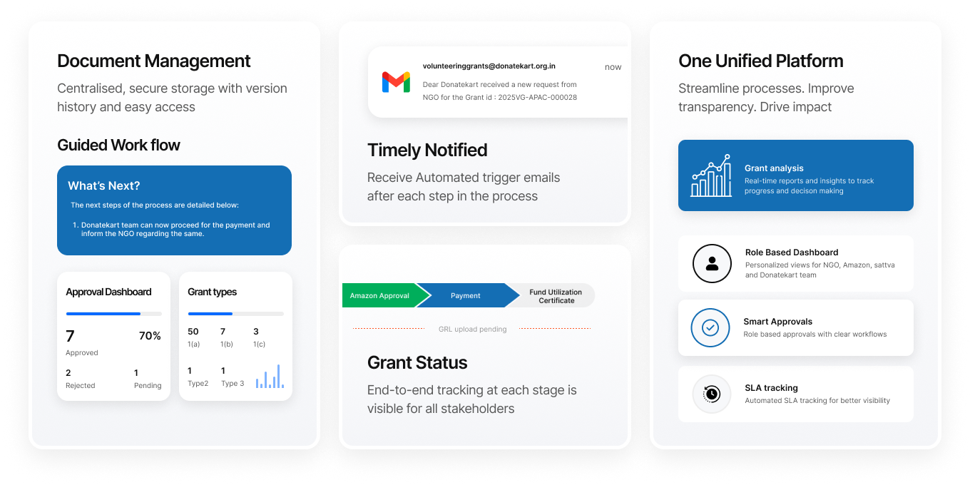 Features of the Grants 2.0 platform
